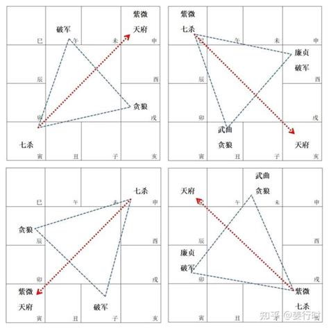 七煞 意思|紫微斗数：七杀星详解